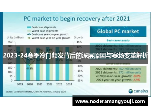 2023-24赛季冷门频发背后的深层原因与赛场变革解析