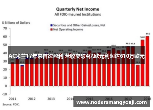 AC米兰17年来首次盈利 营收突破4亿欧元利润达610万欧元