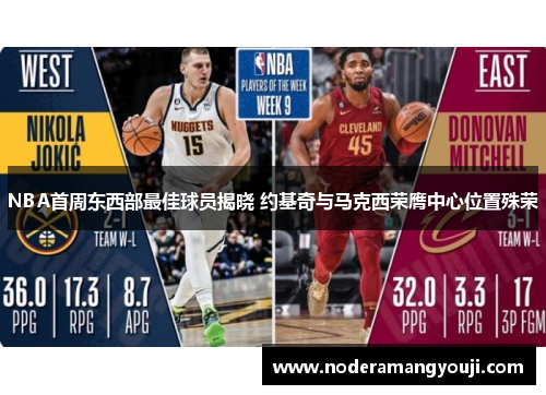 NBA首周东西部最佳球员揭晓 约基奇与马克西荣膺中心位置殊荣